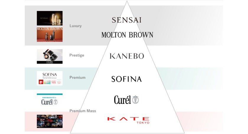 Kao Revamps Cosmetics Business Strategy